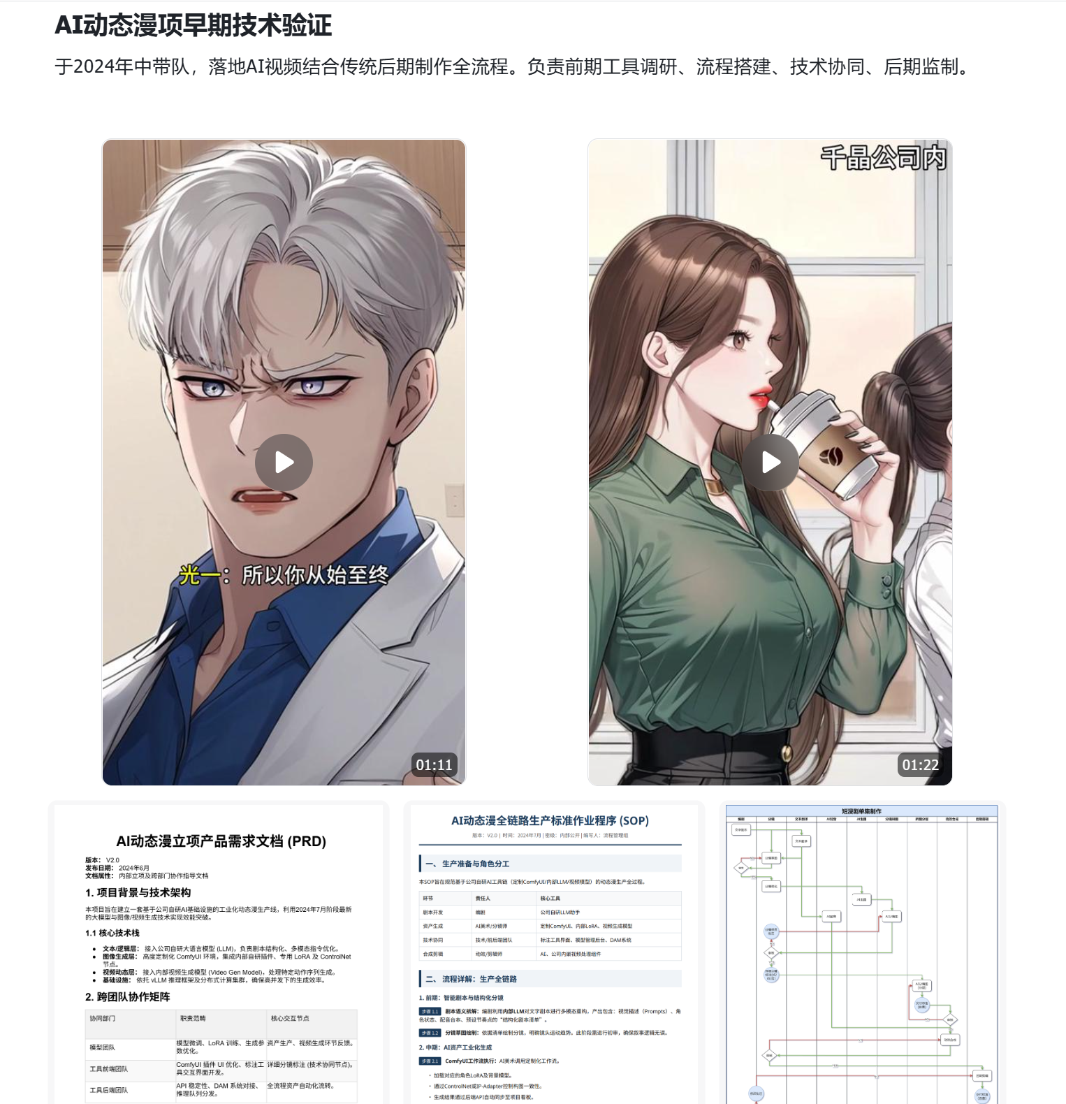 AI动态漫项目早期技术验证总览，包含样片、PRD、SOP与流程结构缩略
